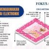 Cara Beli Meterai Elektronik dan Menggunkannya
