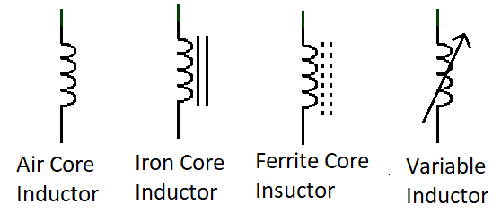 Pengertian Induktor, Fungsi Induktor dan Jenis-jenis Induktor pada Komponen Elektronika