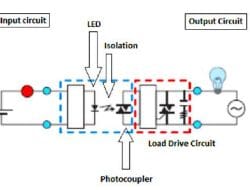 Solid State Relay (SSR) dan Jenis SSR