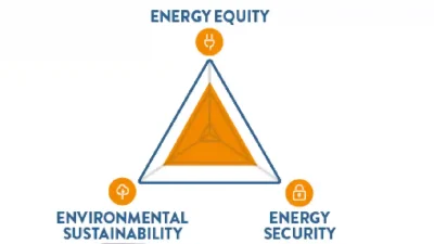Konsep Energi Trilemma: Apa itu dan Mengapa Penting?