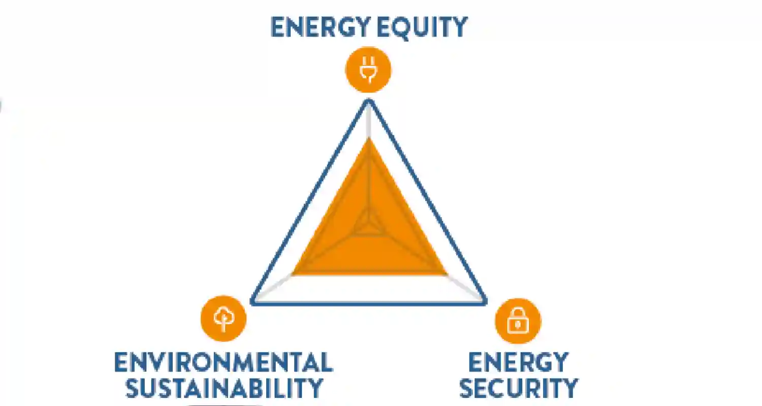 Konsep Energi Trilemma: Apa itu dan Mengapa Penting?