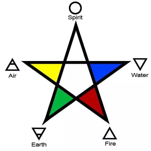 Elemental Pentagram