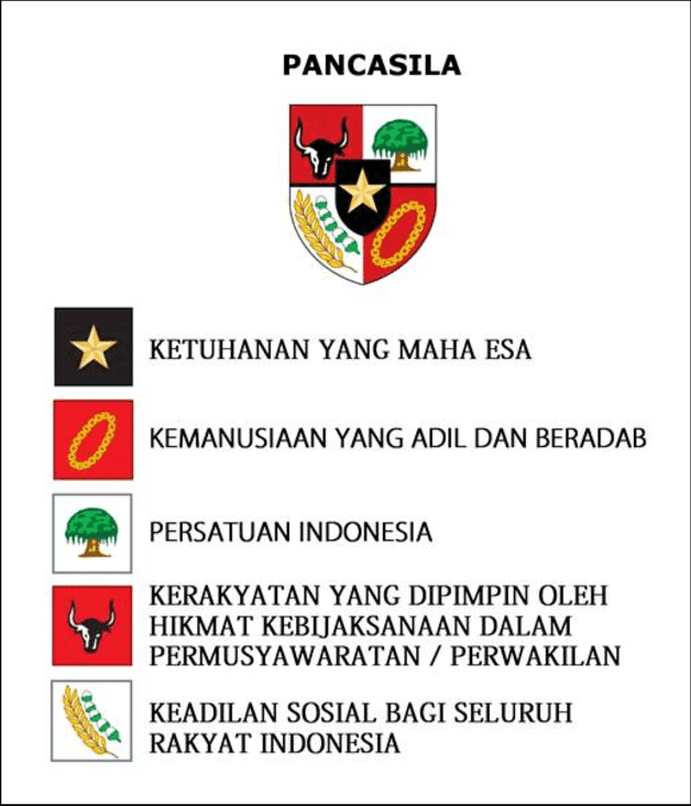 6 Ancaman di Bidang Sosial Budaya dan Cara Menyikapinya